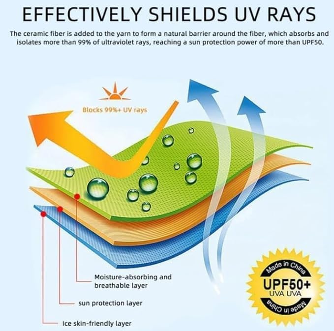 Sun Protection Mask Attached Cap